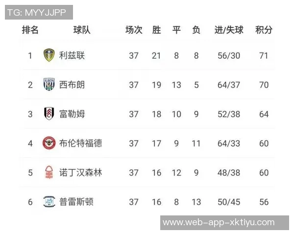 本赛季欧战积分榜揭晓英超领先法甲分差明显