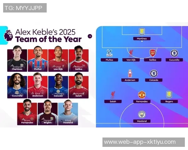 五大联赛19-20赛季机会创造排行榜B费领先萨拉赫位列第七